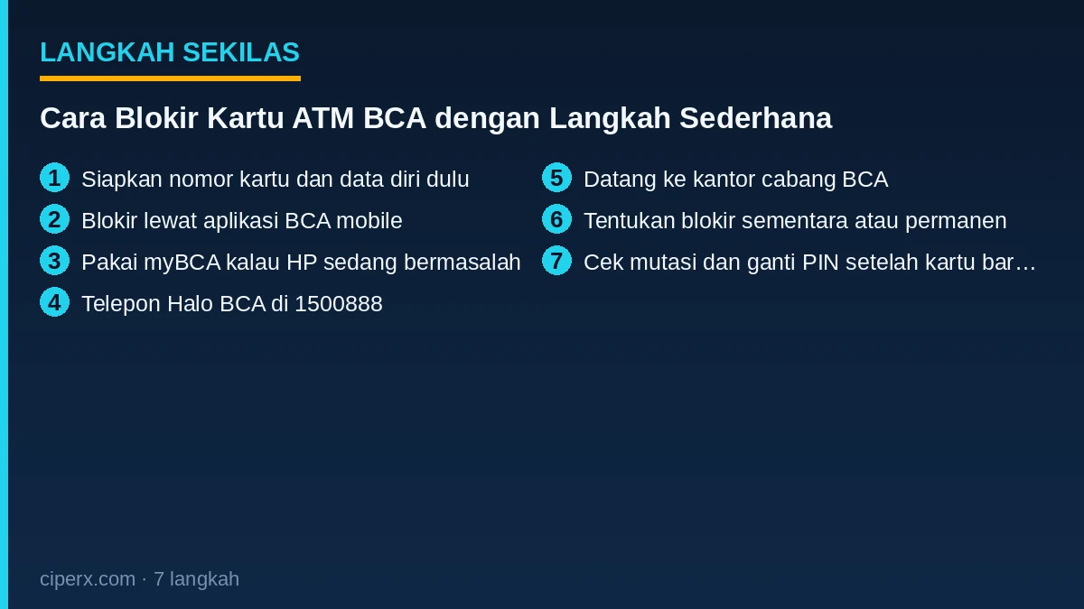 Ringkasan 7 langkah: Cara Blokir Kartu ATM BCA dengan Langkah Sederhana