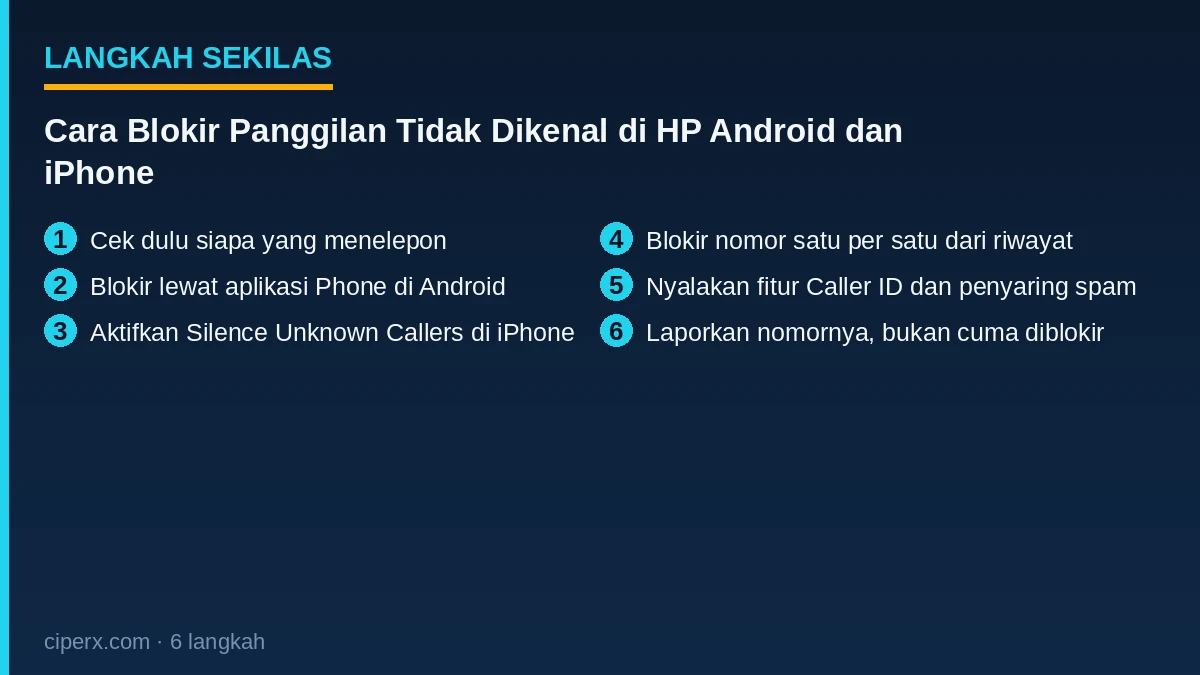 Ringkasan 6 langkah: Cara Blokir Panggilan Tidak Dikenal di HP Android dan iPhone