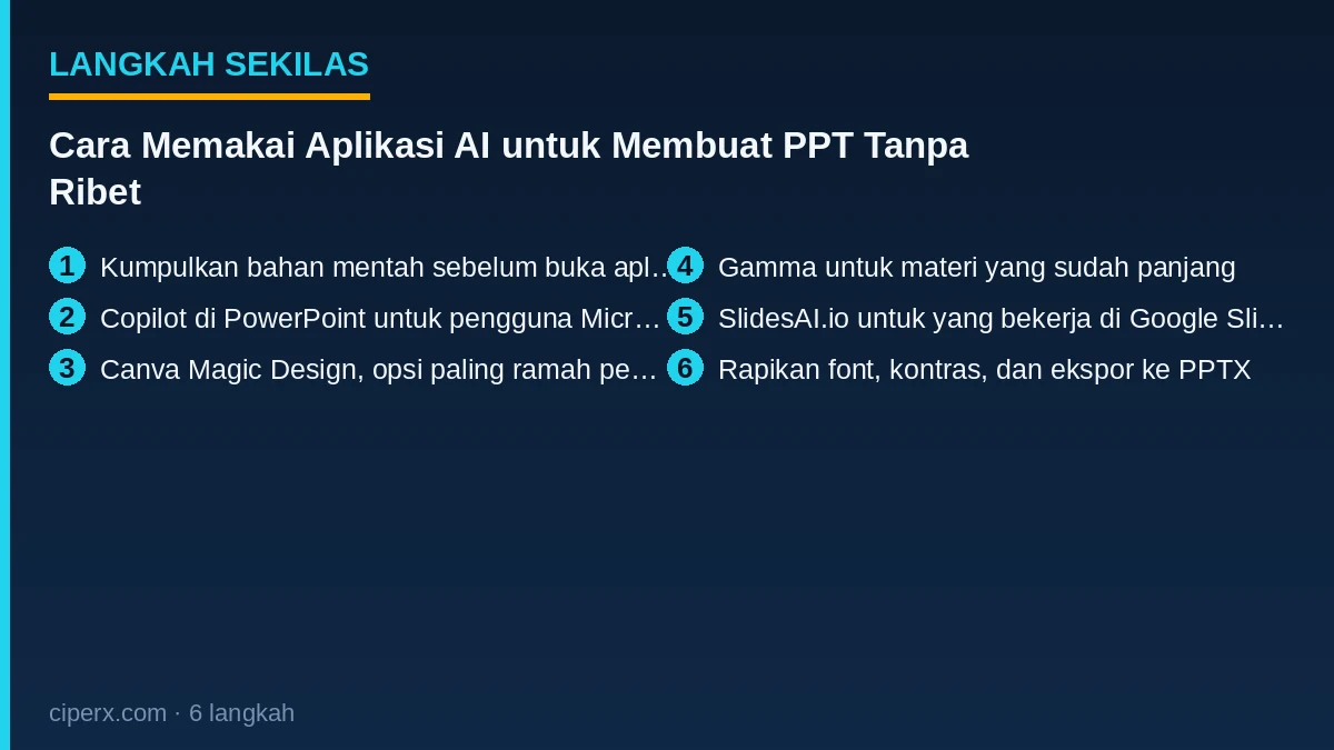 Ringkasan 6 langkah: Cara Memakai Aplikasi AI untuk Membuat PPT Tanpa Ribet