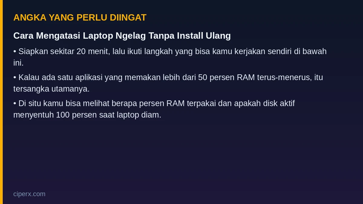 Angka penting dari artikel: Cara Mengatasi Laptop Ngelag Tanpa Install Ulang