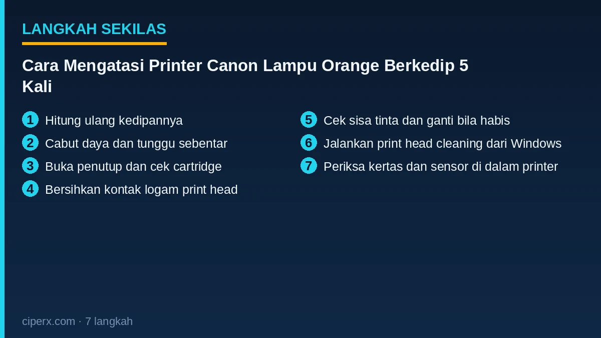 Ringkasan 7 langkah: Cara Mengatasi Printer Canon Lampu Orange Berkedip 5 Kali