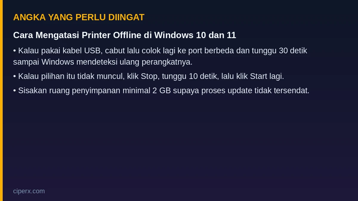 Angka penting dari artikel: Cara Mengatasi Printer Offline di Windows 10 dan 11
