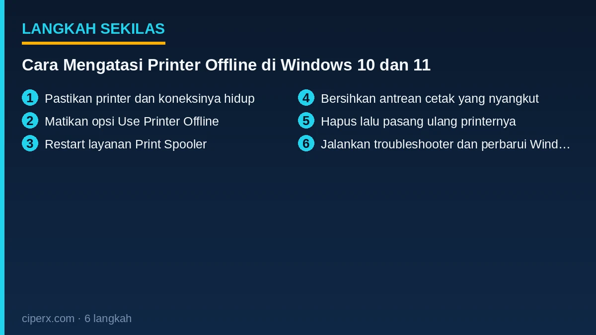 Ringkasan 6 langkah: Cara Mengatasi Printer Offline di Windows 10 dan 11