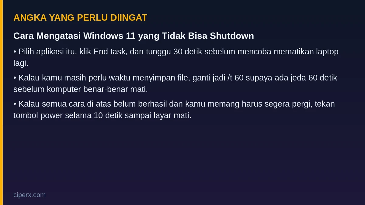 Angka penting dari artikel: Cara Mengatasi Windows 11 yang Tidak Bisa Shutdown