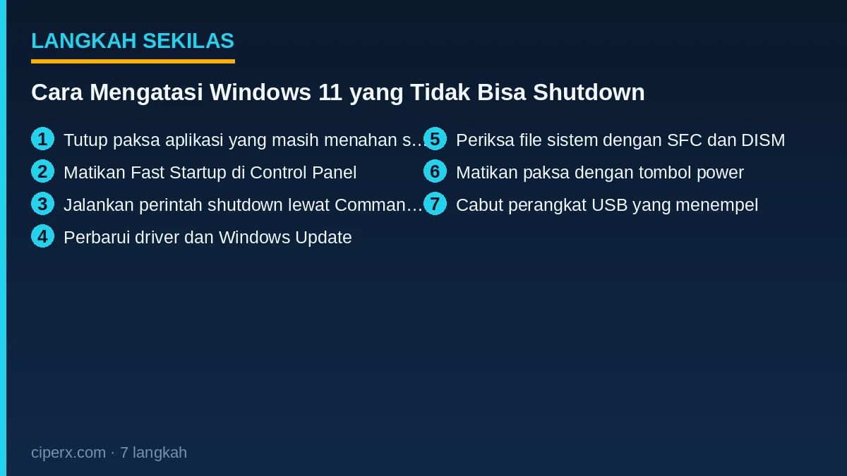 Ringkasan 7 langkah: Cara Mengatasi Windows 11 yang Tidak Bisa Shutdown