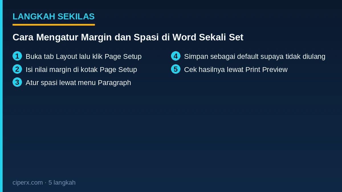 Ringkasan 5 langkah: Cara Mengatur Margin dan Spasi di Word Sekali Set
