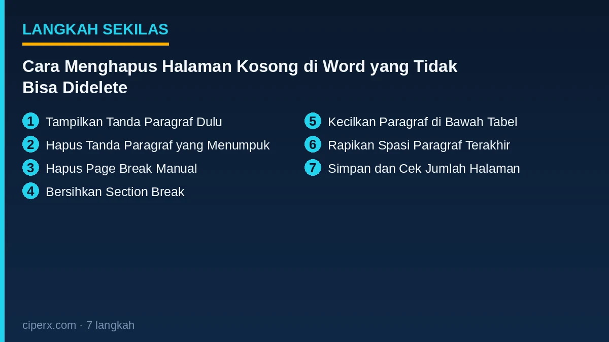 Ringkasan 7 langkah: Cara Menghapus Halaman Kosong di Word yang Tidak Bisa Didelete