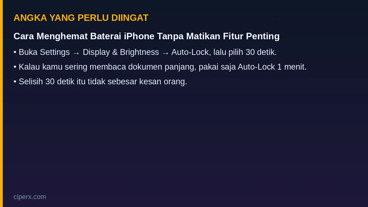 Angka penting dari artikel: Cara Menghemat Baterai iPhone Tanpa Matikan Fitur Penting