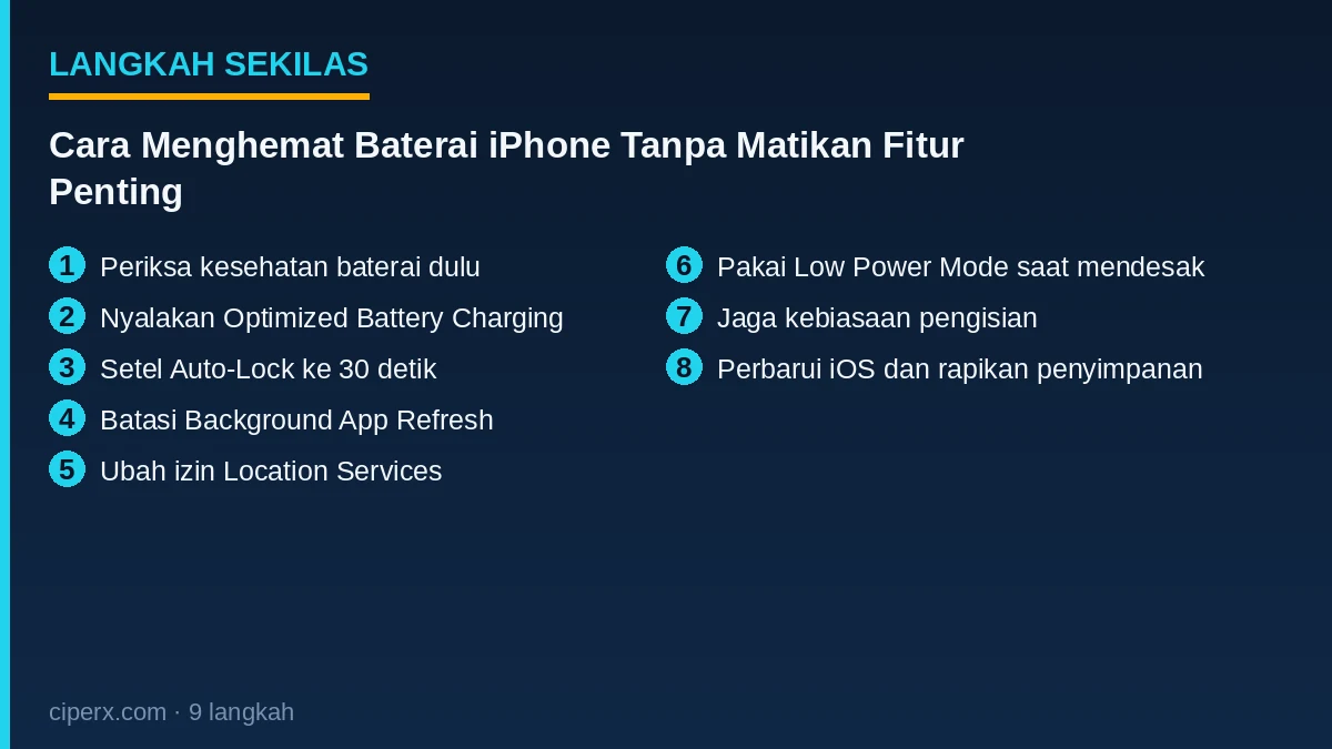 Ringkasan 9 langkah: Cara Menghemat Baterai iPhone Tanpa Matikan Fitur Penting