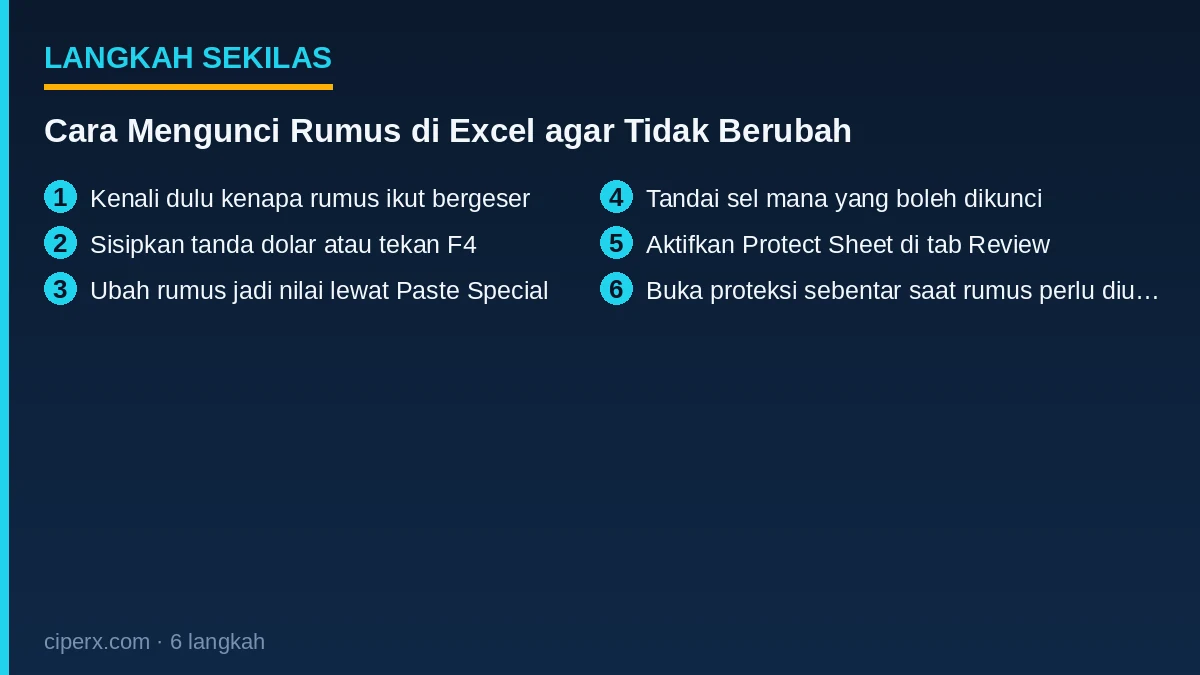 Ringkasan 6 langkah: Cara Mengunci Rumus di Excel agar Tidak Berubah