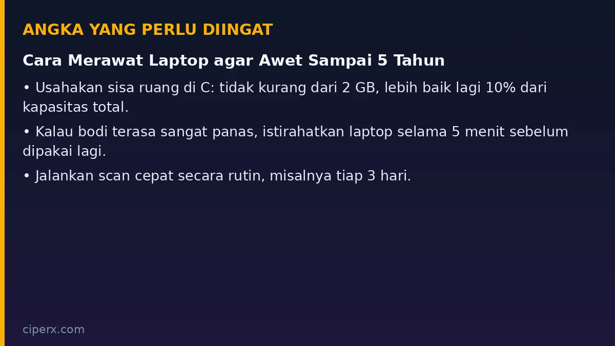 Angka penting dari artikel: Cara Merawat Laptop agar Awet Sampai 5 Tahun