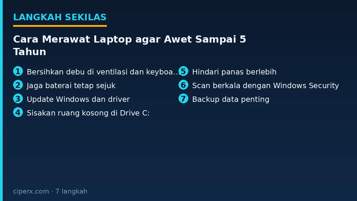 Ringkasan 7 langkah: Cara Merawat Laptop agar Awet Sampai 5 Tahun