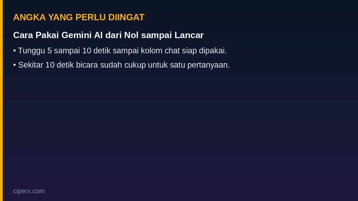 Angka penting dari artikel: Cara Pakai Gemini AI dari Nol sampai Lancar