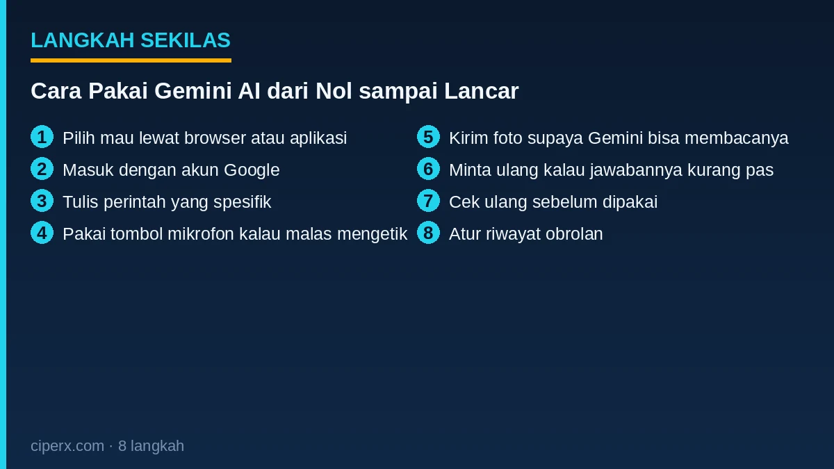 Ringkasan 8 langkah: Cara Pakai Gemini AI dari Nol sampai Lancar