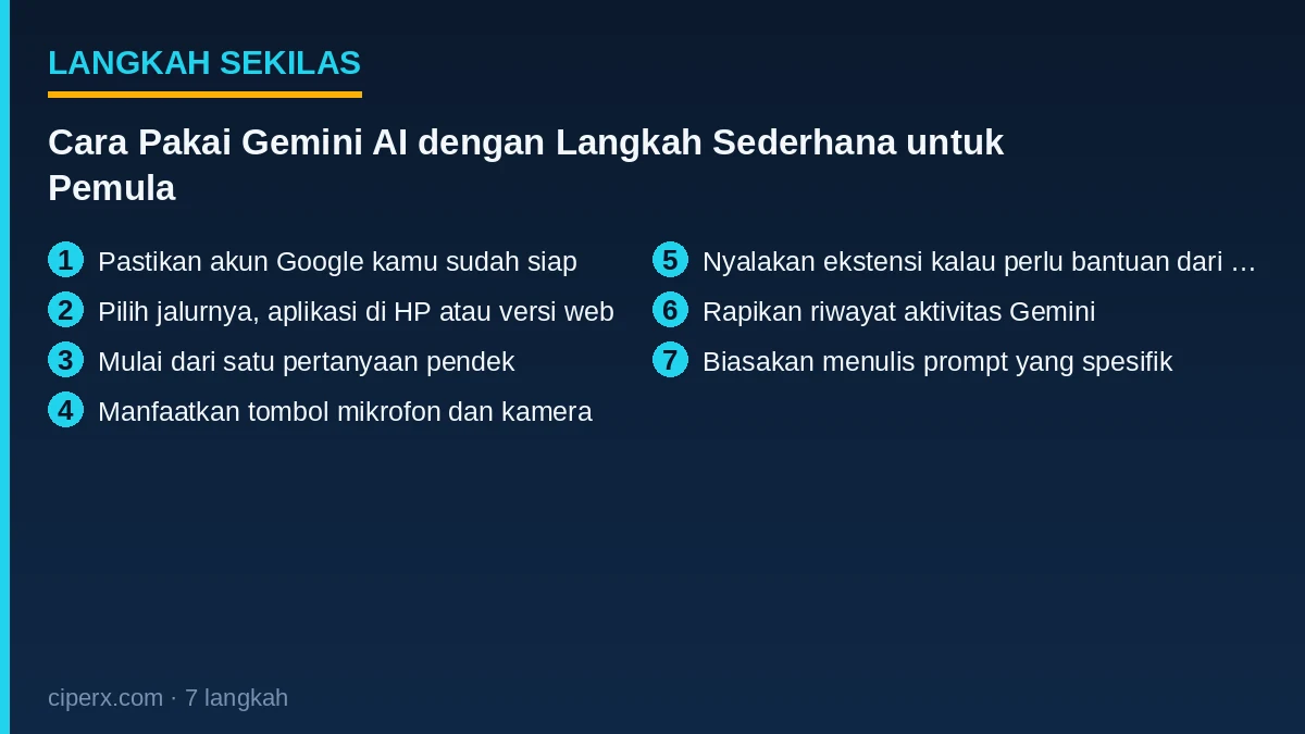 Ringkasan 7 langkah: Cara Pakai Gemini AI dengan Langkah Sederhana untuk Pemula
