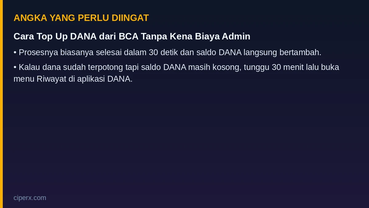 Angka penting dari artikel: Cara Top Up DANA dari BCA Tanpa Kena Biaya Admin