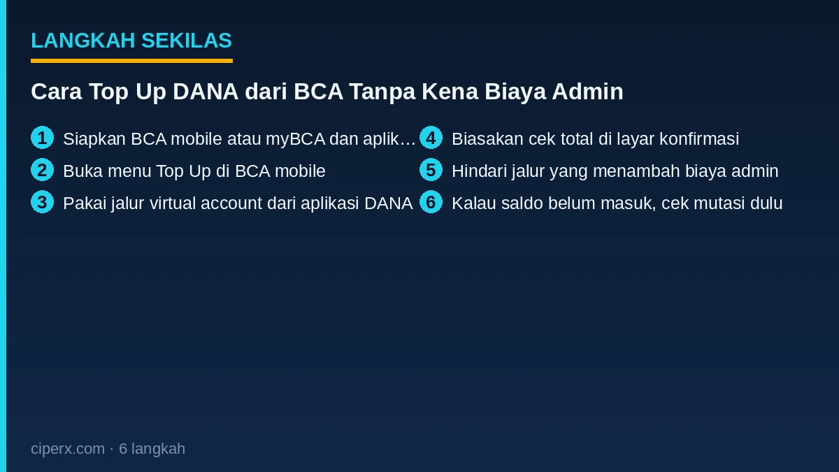 Ringkasan 6 langkah: Cara Top Up DANA dari BCA Tanpa Kena Biaya Admin