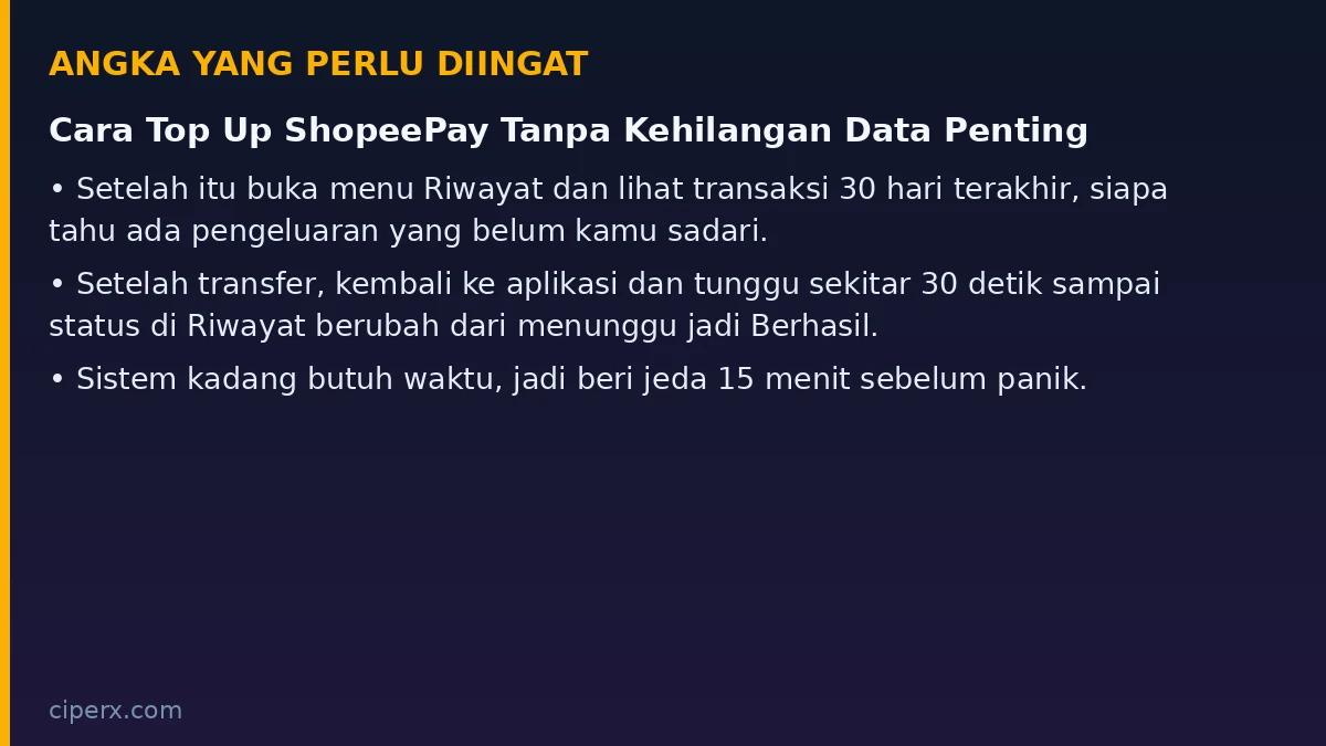 Angka penting dari artikel: Cara Top Up ShopeePay Tanpa Kehilangan Data Penting