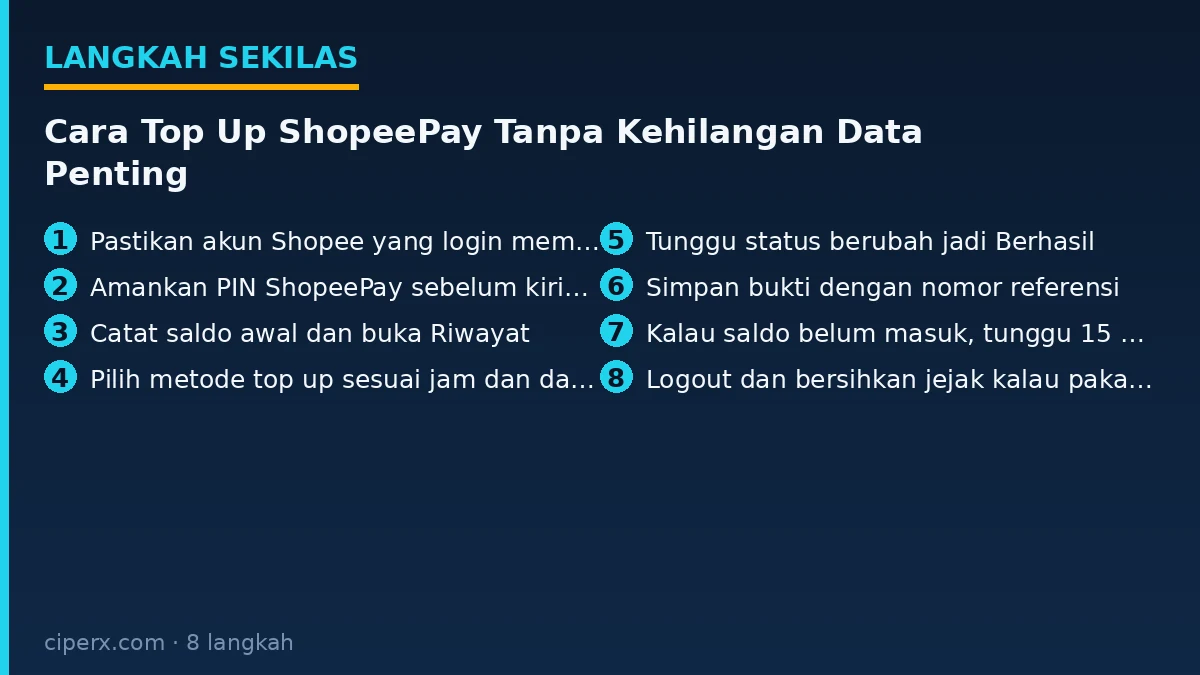 Ringkasan 8 langkah: Cara Top Up ShopeePay Tanpa Kehilangan Data Penting