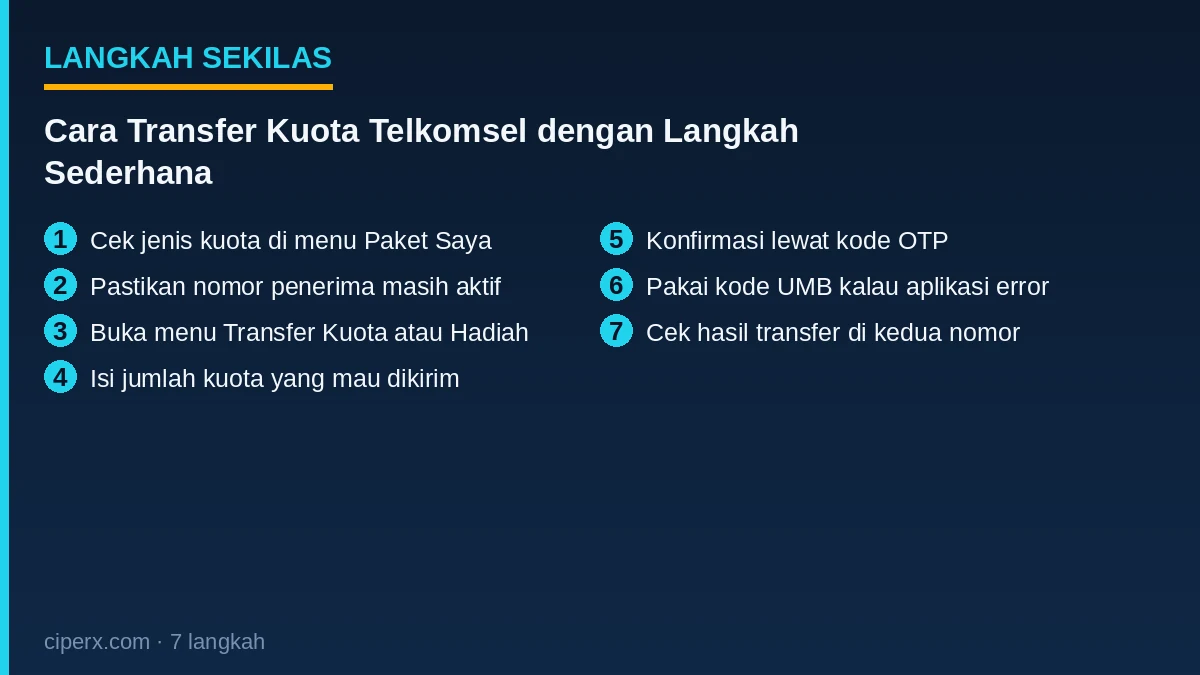 Ringkasan 7 langkah: Cara Transfer Kuota Telkomsel dengan Langkah Sederhana